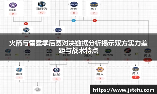 火箭与雷霆季后赛对决数据分析揭示双方实力差距与战术特点