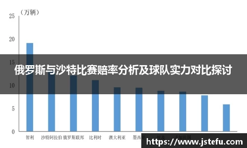 俄罗斯与沙特比赛赔率分析及球队实力对比探讨