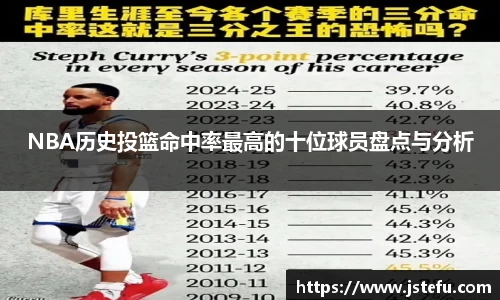 NBA历史投篮命中率最高的十位球员盘点与分析